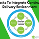 Illustration for article titled 3 Hacks To Integrate Continuous Delivery Environmentem/em